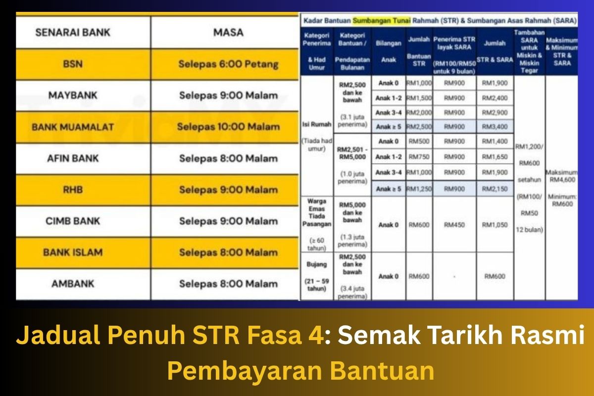 Jadual Penuh STR Fasa 4: Semak Tarikh Rasmi Pembayaran Bantuan