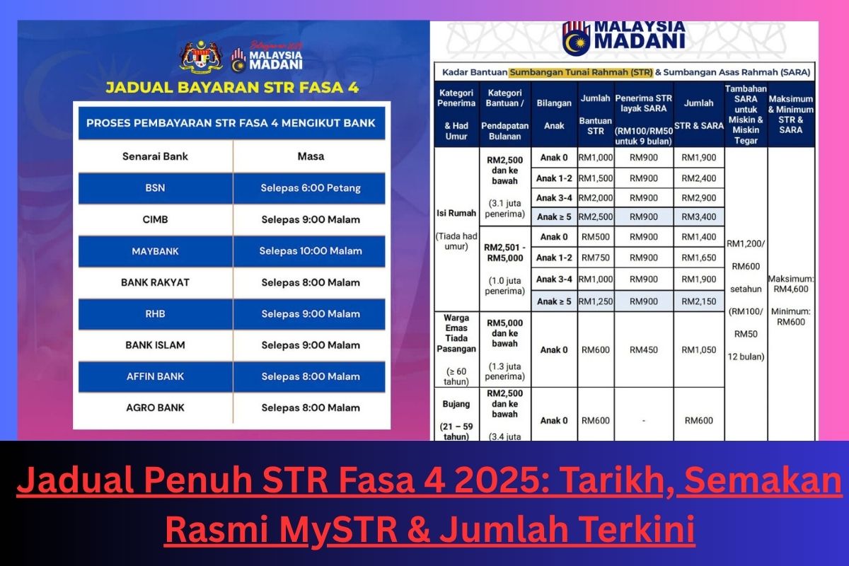 Jadual Penuh STR Fasa 4 2025: Tarikh, Semakan