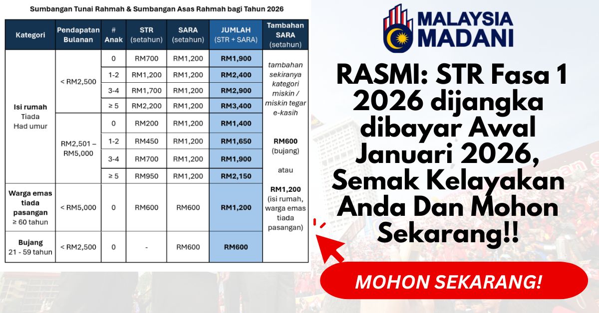 RASMI: STR Fasa 1 2026 dijangka dibayar Awal Januari 2026, Semak Kelayakan Anda Dan Mohon Sekarang!!