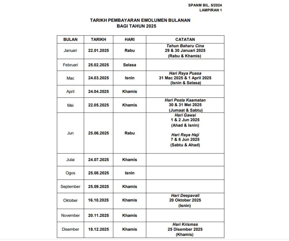 Bayaran Gaji Penjawat Bulan Ini Ada Kenaikan Gaji & Bonus!! Semak Sekarang